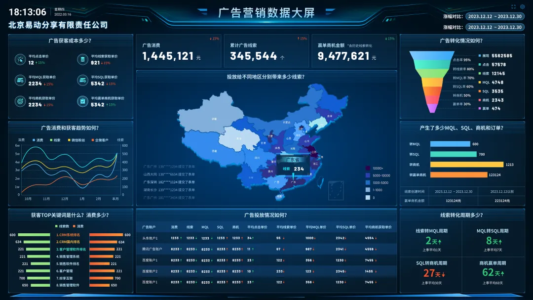 您的2026增长引擎已就位!营销云8大能力升级速览