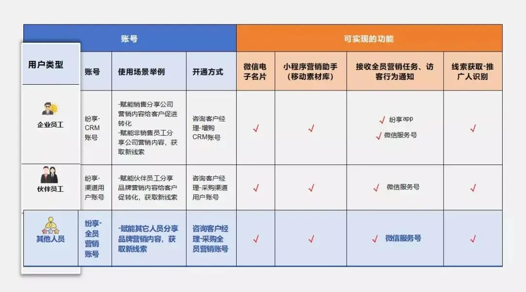 您的2026增长引擎已就位!营销云8大能力升级速览