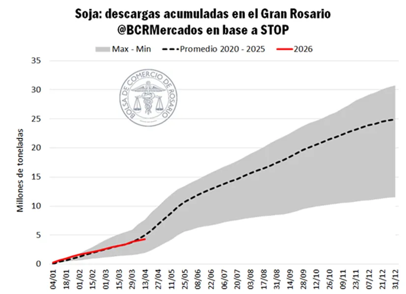 谷物市场周报2239