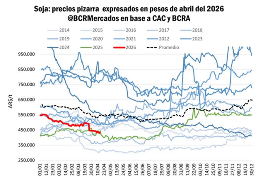 谷物市场周报2239