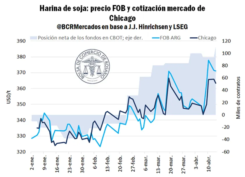 谷物市场周报2239