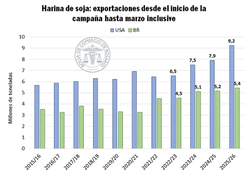 谷物市场周报2239