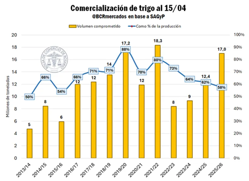 谷物市场周报2239