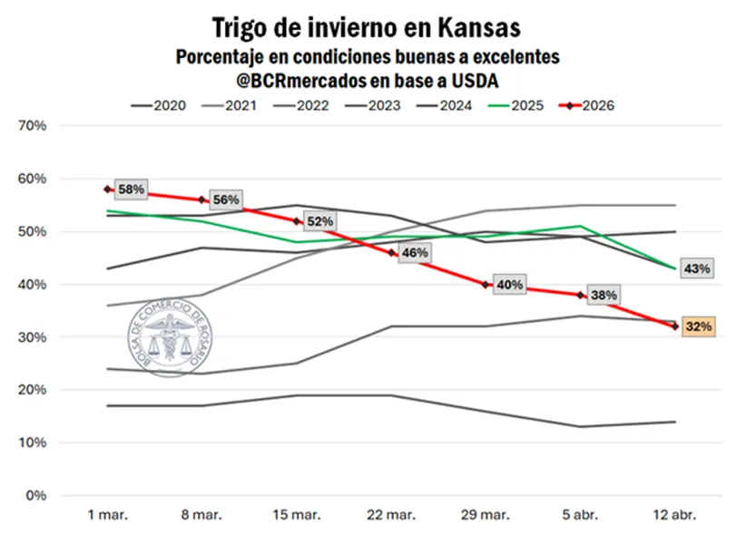 谷物市场周报2239