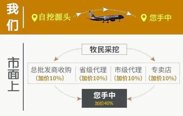 崩了!鲜虫草市场暴雷了