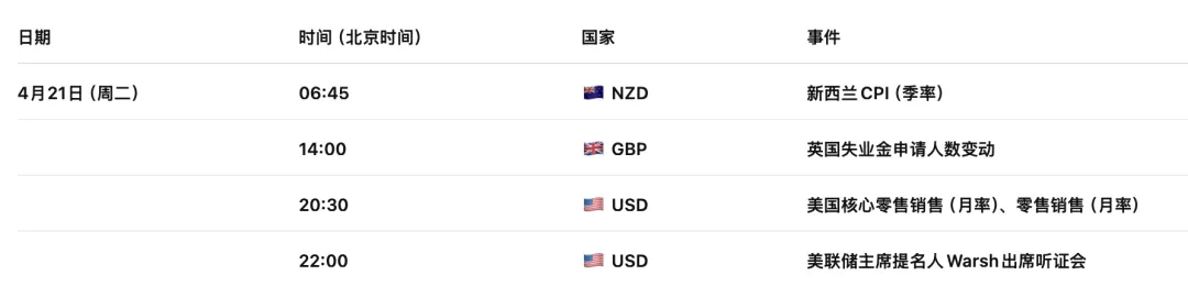 日元关键拐点临近:市场押注6月加息,短期却被地缘风险压制 美日USDJPY走势 2026-4-21 技术分析