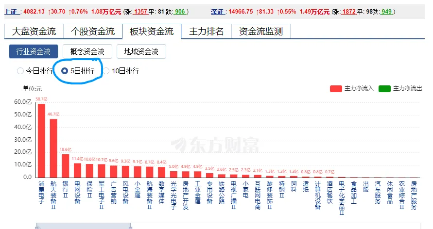 4-20市场资金流向,机会vs风险