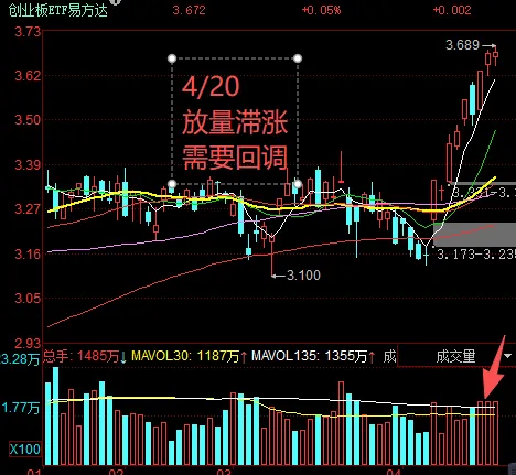 4-20市场资金流向,机会vs风险