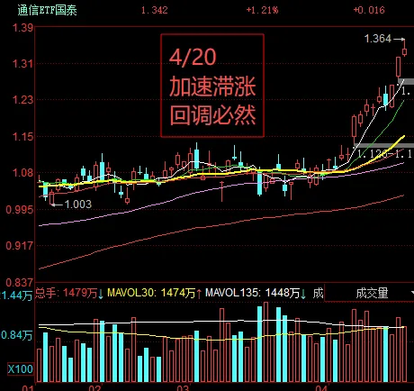 4-20市场资金流向,机会vs风险