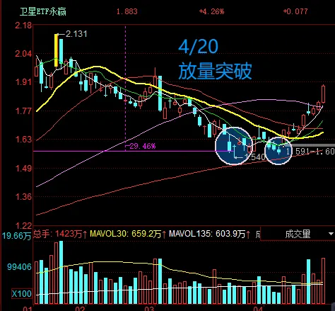 4-20市场资金流向,机会vs风险