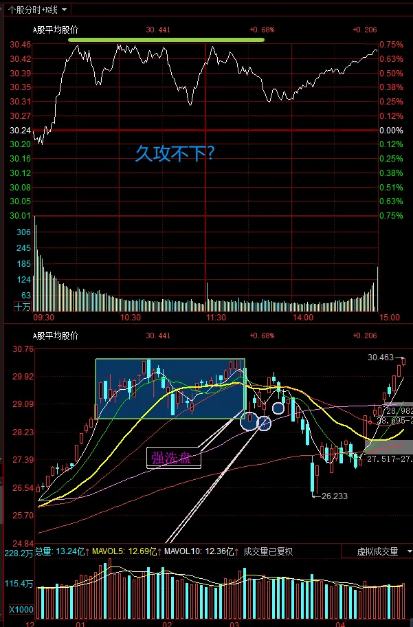 4-20市场资金流向,机会vs风险