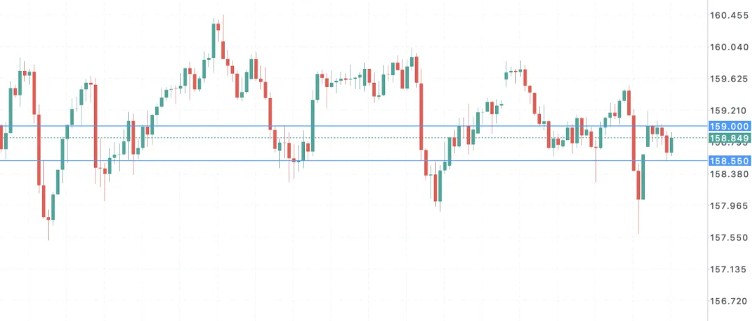 日元关键拐点临近:市场押注6月加息,短期却被地缘风险压制 美日USDJPY走势 2026-4-21 技术分析