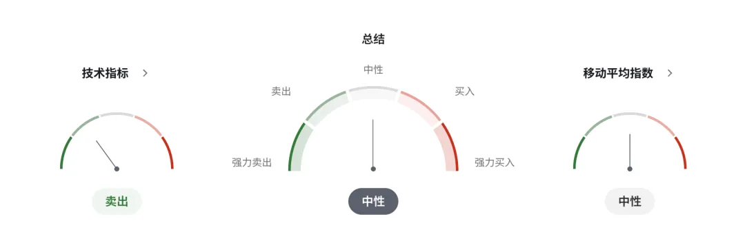 日元关键拐点临近:市场押注6月加息,短期却被地缘风险压制 美日USDJPY走势 2026-4-21 技术分析