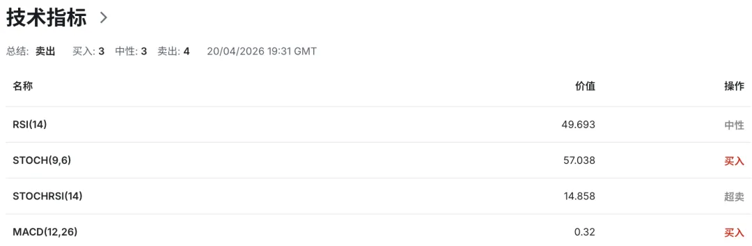 日元关键拐点临近:市场押注6月加息,短期却被地缘风险压制 美日USDJPY走势 2026-4-21 技术分析