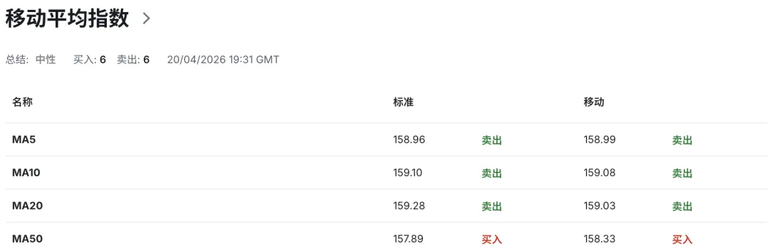 日元关键拐点临近:市场押注6月加息,短期却被地缘风险压制 美日USDJPY走势 2026-4-21 技术分析