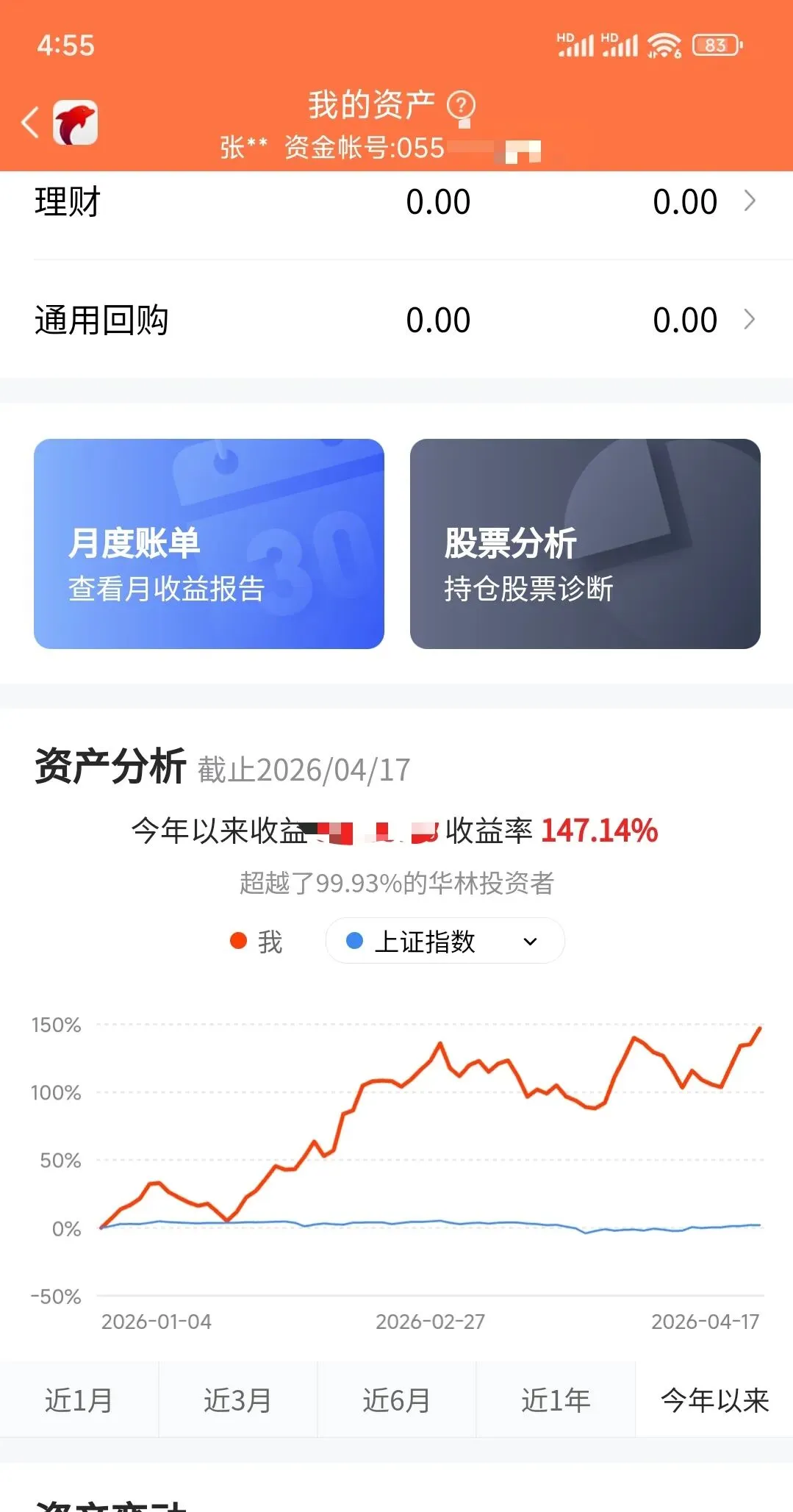 警惕短期反弹迷雾:守住收益,理性应对市场波动
