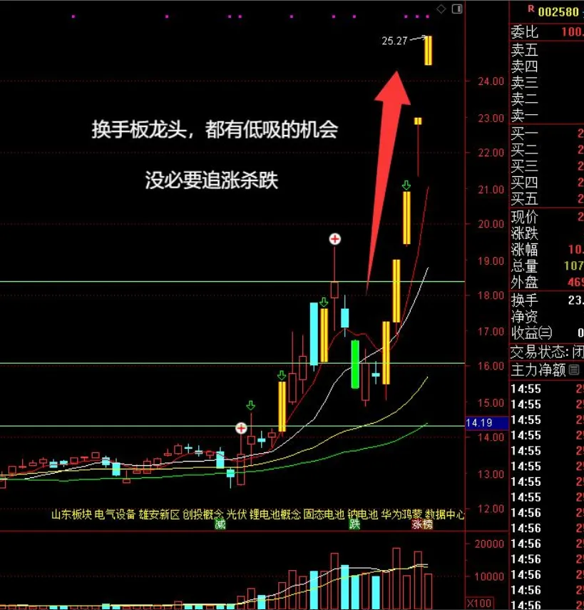 学会干货知识—解析震荡市场中如何规避量化的收割