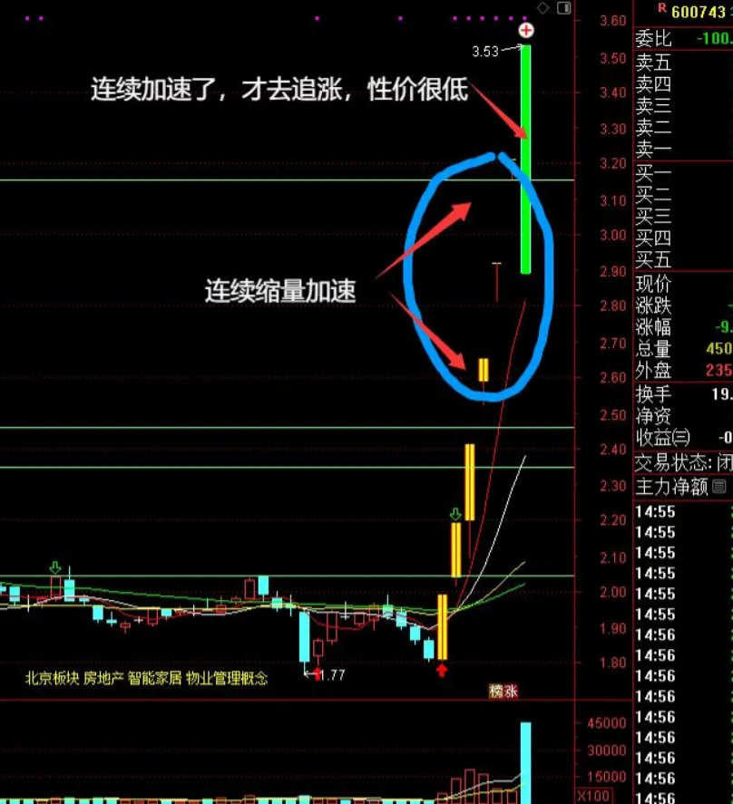 学会干货知识—解析震荡市场中如何规避量化的收割