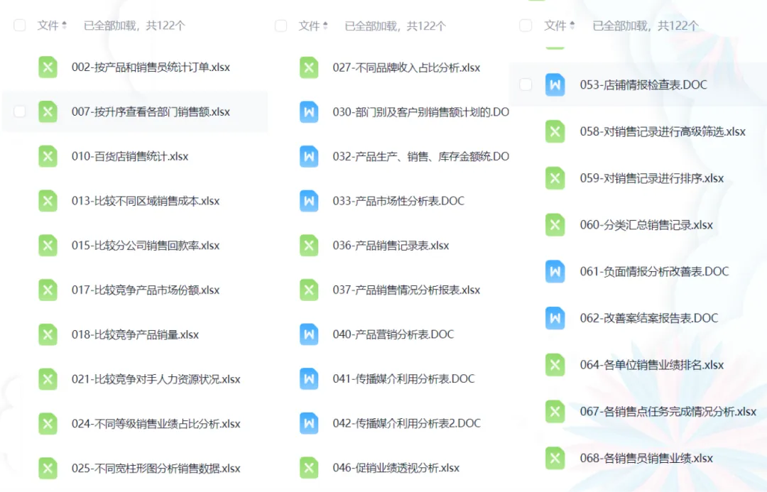 市场营销销售Excel表格模板, 客户/商品/员工信息表/报价单/订单明细/应收账款/对账单/业绩/销售分析,按照模板来使用,下载直接套用