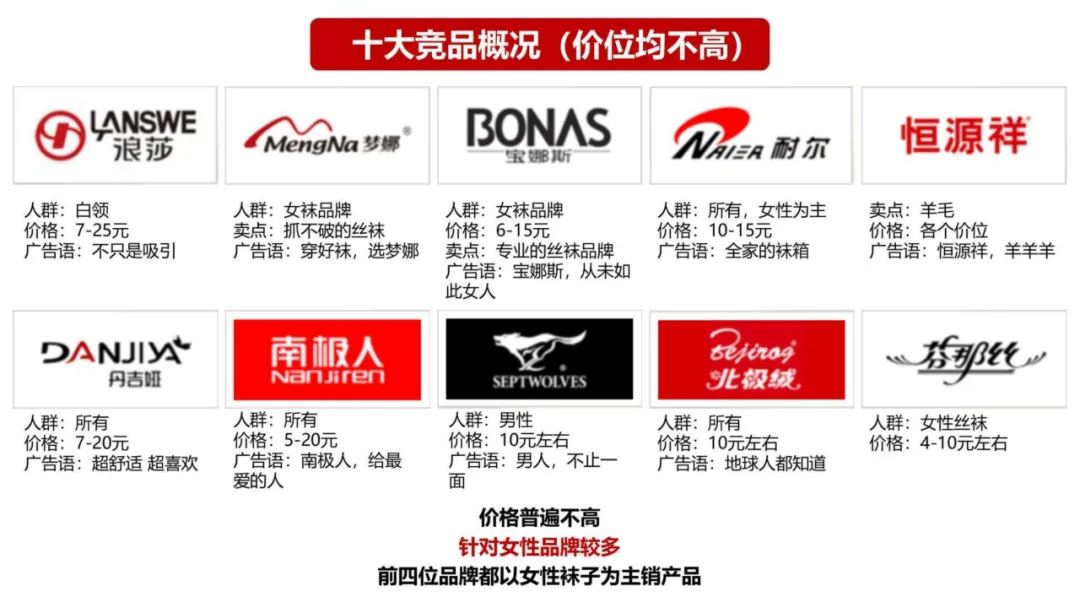 【品牌营销】袜子品牌潮牌打造策略全案