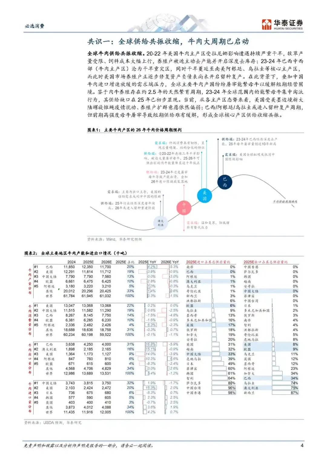 再论中国肉牛:当前市场的三个共识与三个分歧
