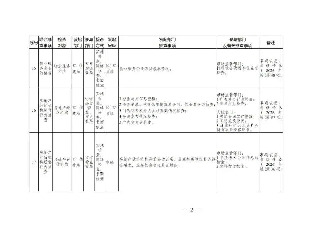 成都市市场监管领域部门联合“双随机、一公开”抽查事项清单和抽查事项实施清单(2026版)