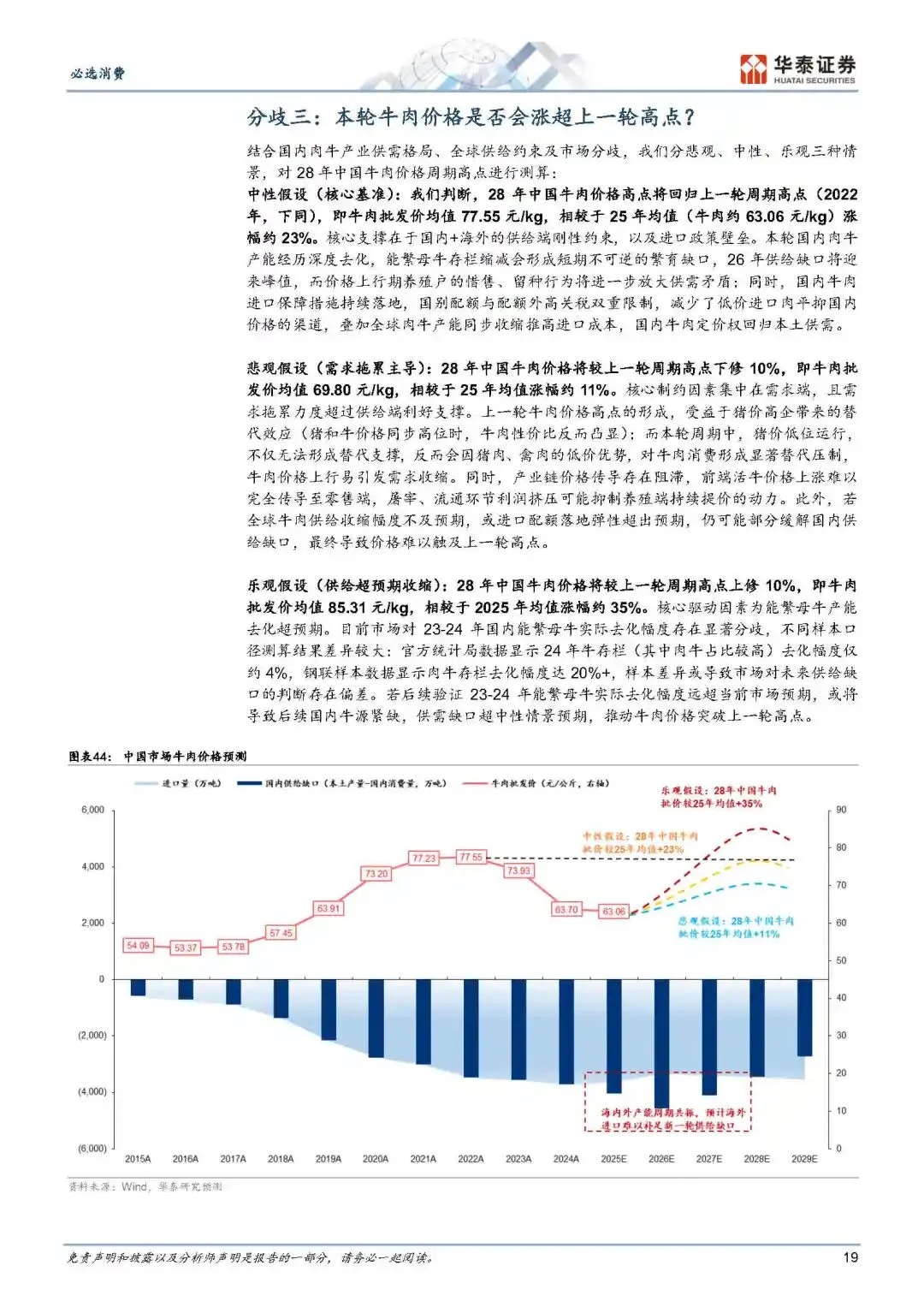 再论中国肉牛:当前市场的三个共识与三个分歧