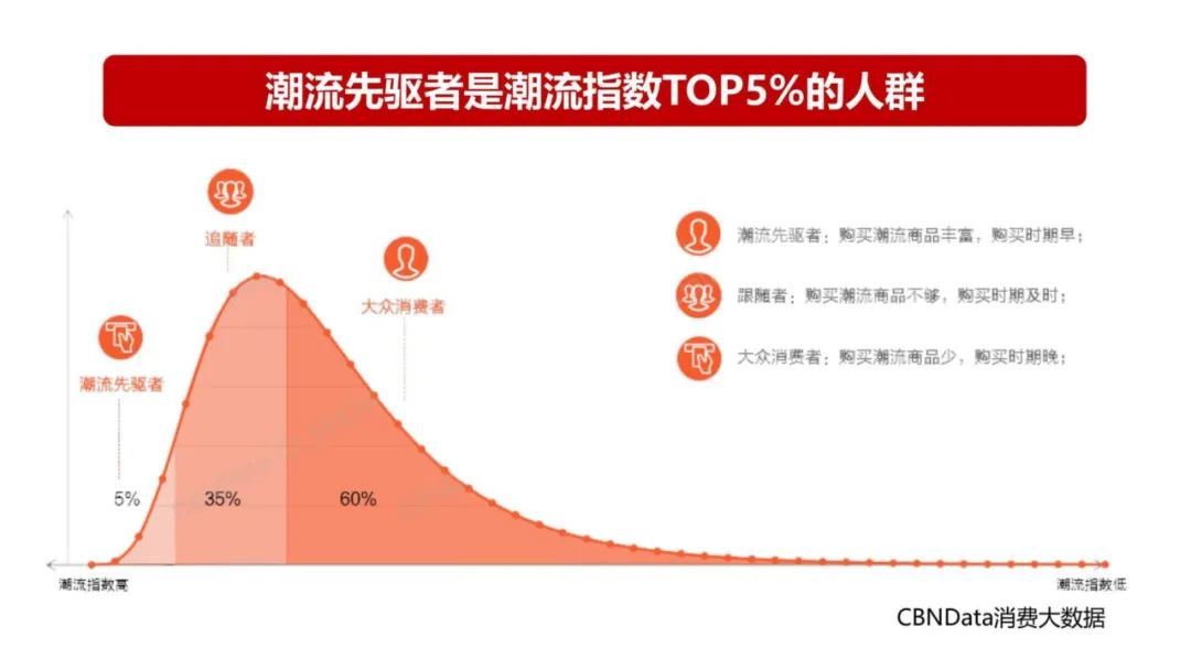 【品牌营销】袜子品牌潮牌打造策略全案