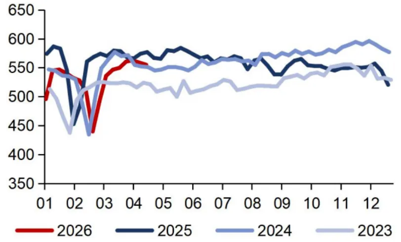 煤炭市场数据(产地) ▏2026年4月20日