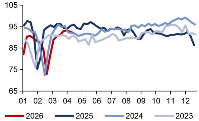 煤炭市场数据(产地) ▏2026年4月20日
