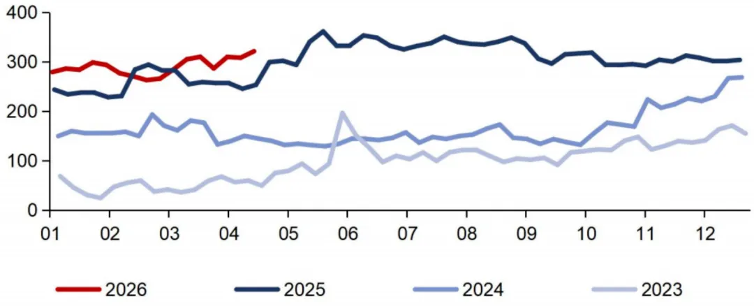 煤炭市场数据(产地) ▏2026年4月20日