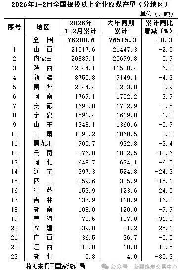 煤炭市场数据(产地) ▏2026年4月20日