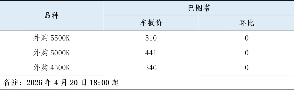 煤炭市场数据(产地) ▏2026年4月20日