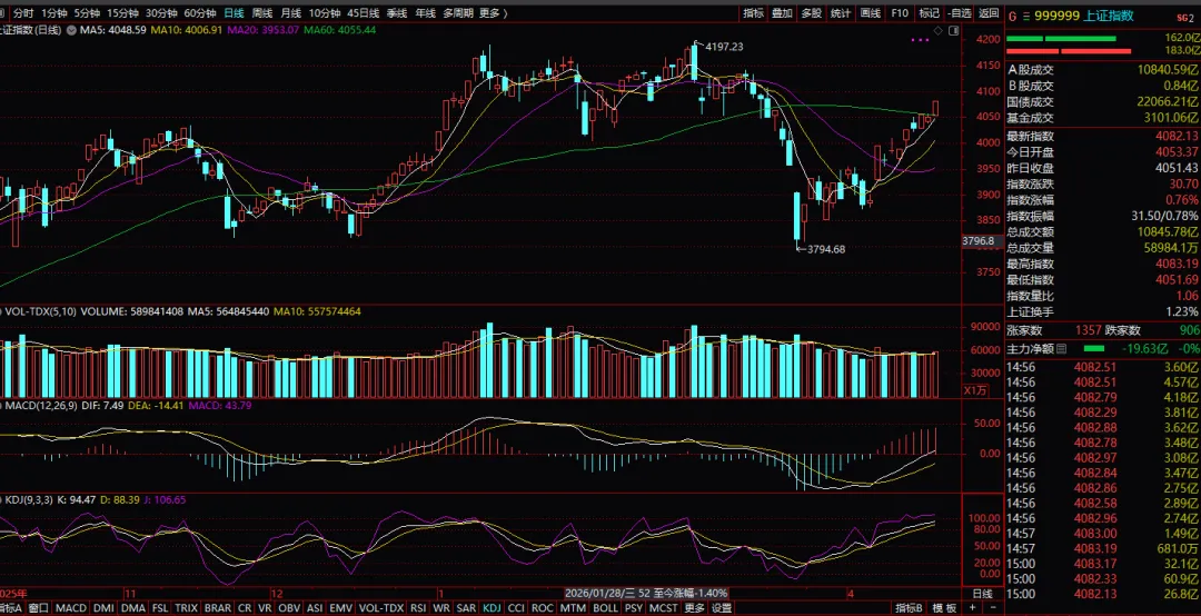 【今日A股市场交易攻略】04-21