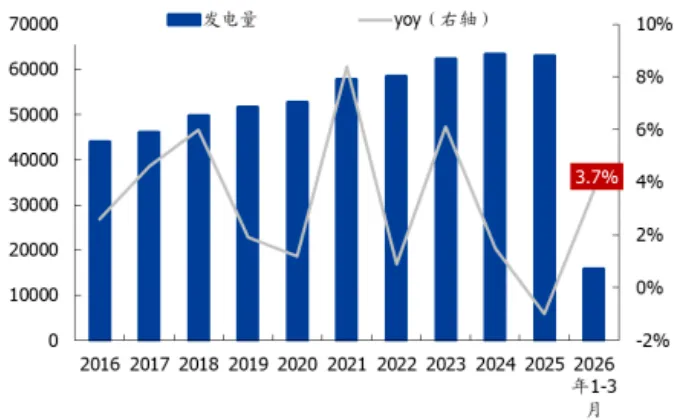 煤炭市场数据(终端) ▏2026年4月20日