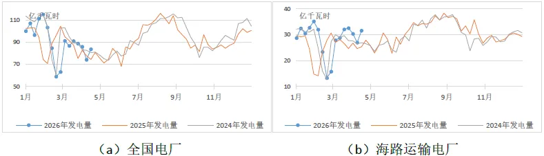 煤炭市场数据(终端) ▏2026年4月20日