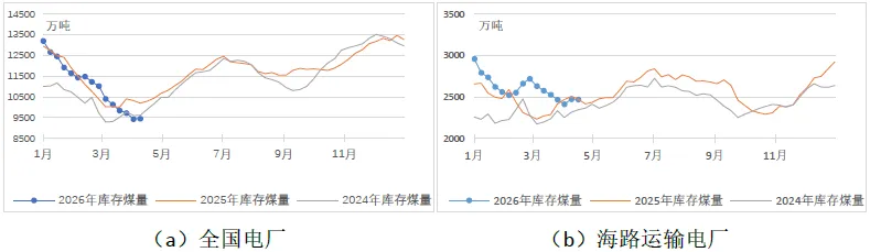 煤炭市场数据(终端) ▏2026年4月20日