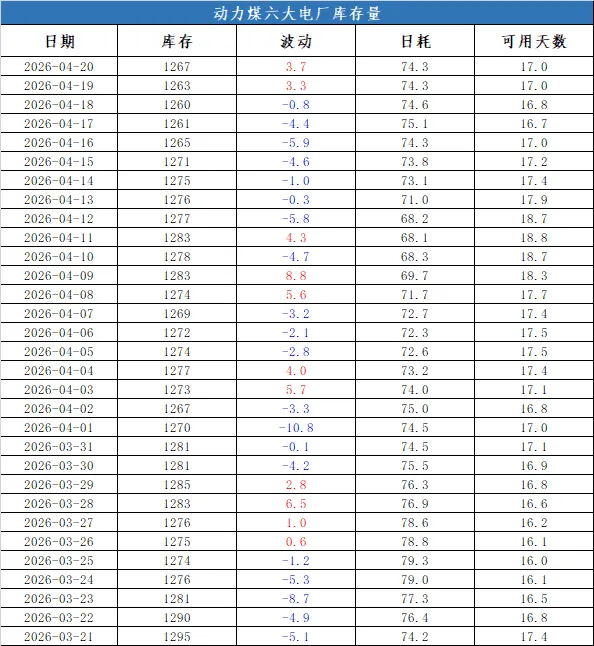煤炭市场数据(终端) ▏2026年4月20日