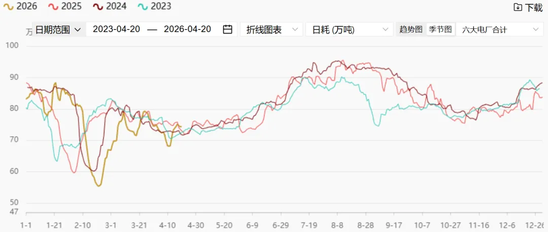 煤炭市场数据(终端) ▏2026年4月20日