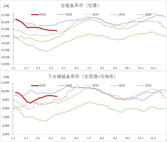 煤炭市场数据(终端) ▏2026年4月20日
