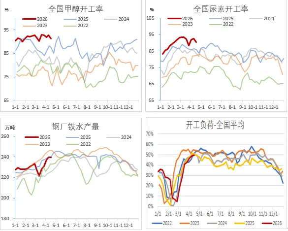 煤炭市场数据(终端) ▏2026年4月20日