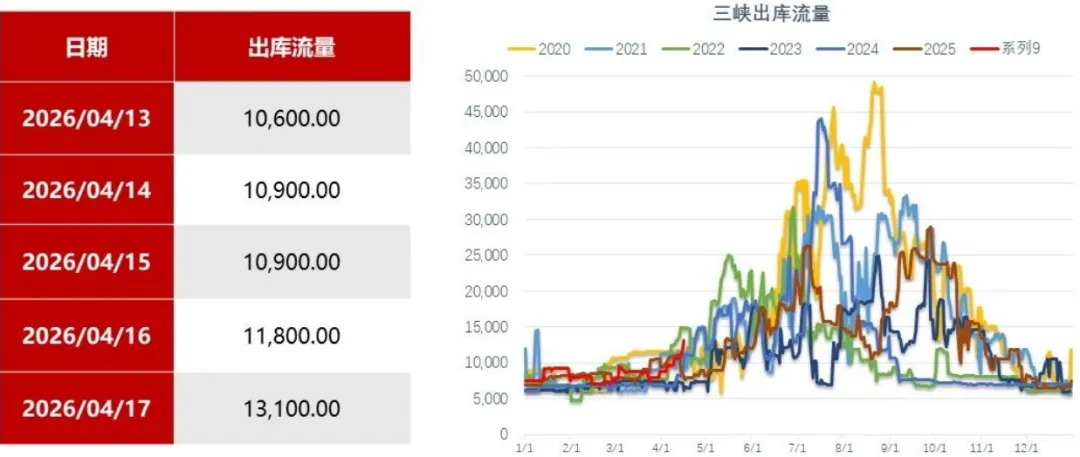 煤炭市场数据(终端) ▏2026年4月20日