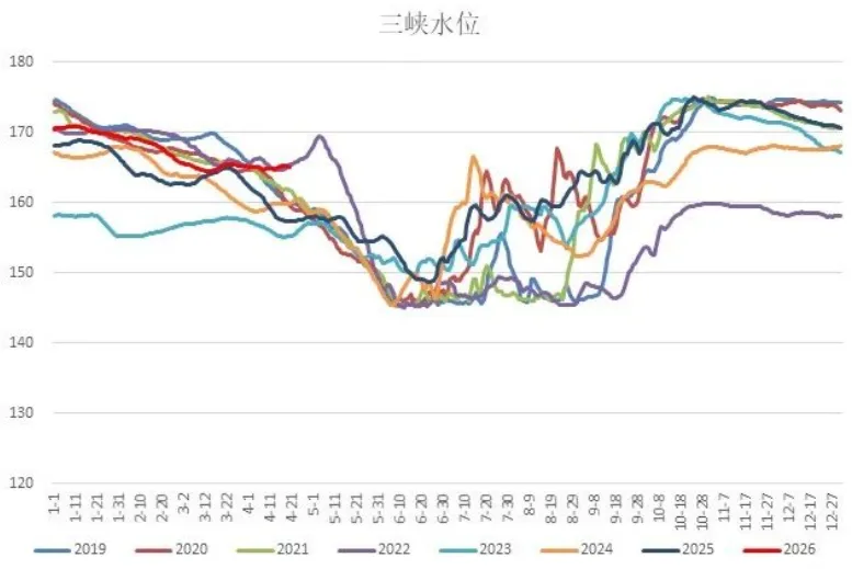 煤炭市场数据(终端) ▏2026年4月20日