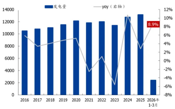 煤炭市场数据(终端) ▏2026年4月20日