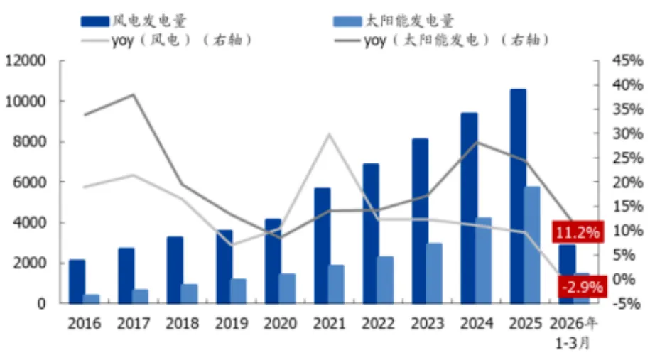 煤炭市场数据(终端) ▏2026年4月20日