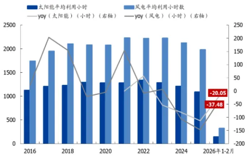 煤炭市场数据(终端) ▏2026年4月20日