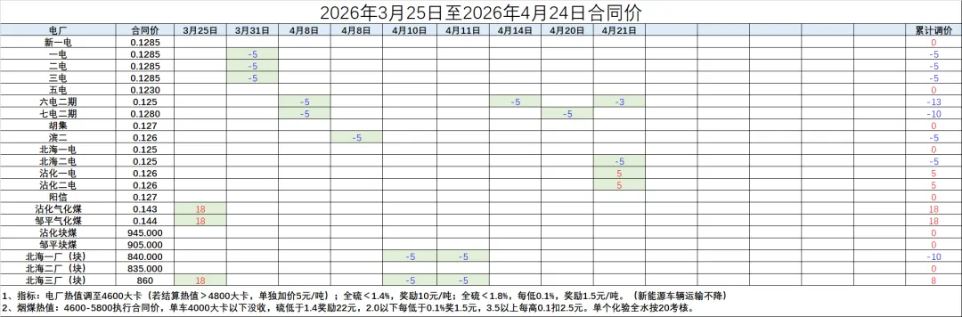 煤炭市场数据(终端) ▏2026年4月20日