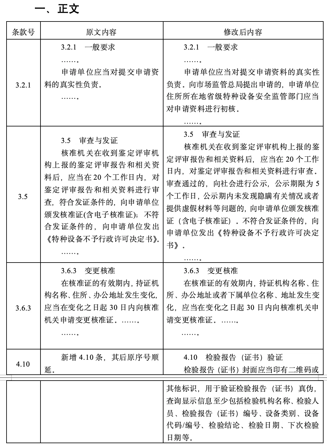 市场监管总局发布《特种设备检验机构核准规则(第2号修改单征求意见稿)》