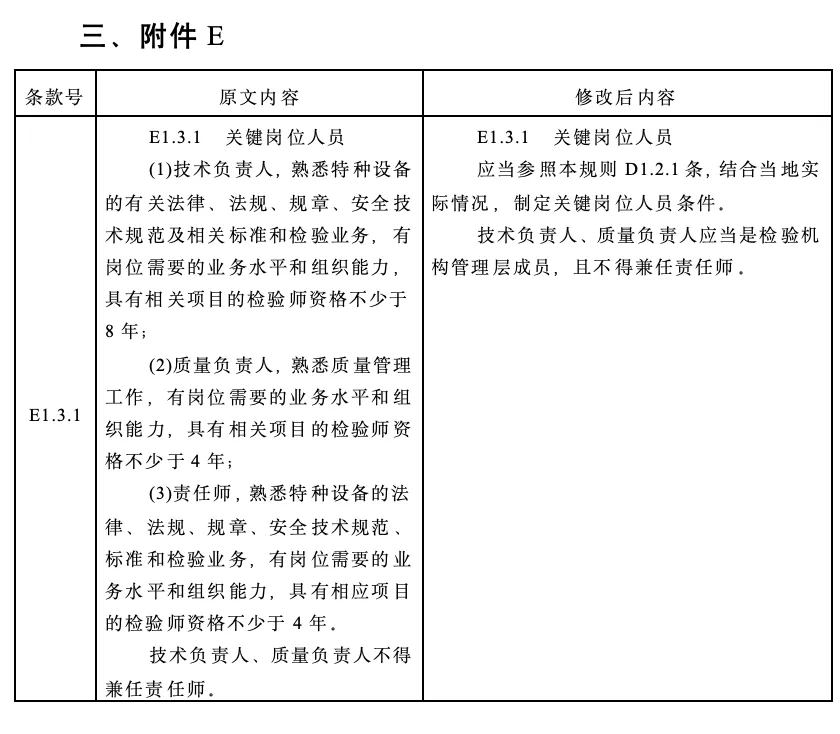 市场监管总局发布《特种设备检验机构核准规则(第2号修改单征求意见稿)》