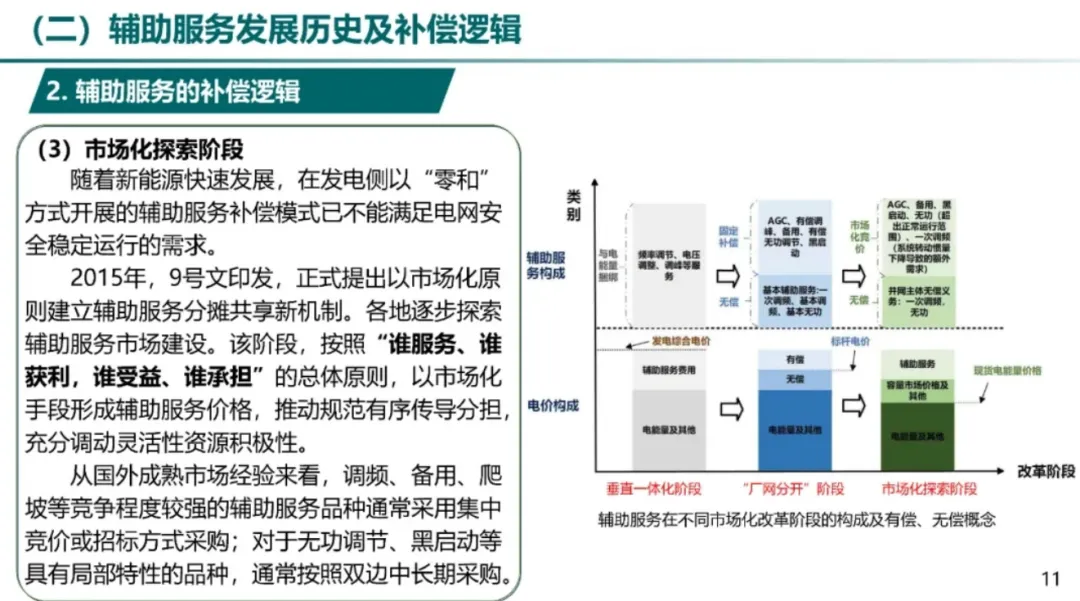 电力辅助服务市场及储能参与实践.pdf